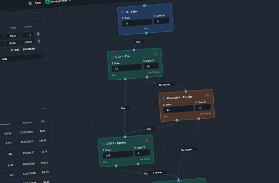 FunnelSim Visual Canvas