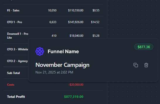 FunnelSim Profit Simulation
